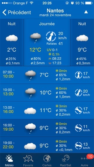 Appli météo pour le vélo