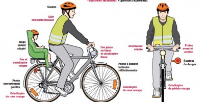 Équipements obligatoires et conseillés à vélo