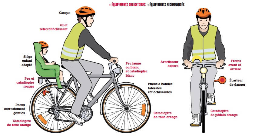 Quels sont les équipements obligatoires à vélo ? 
