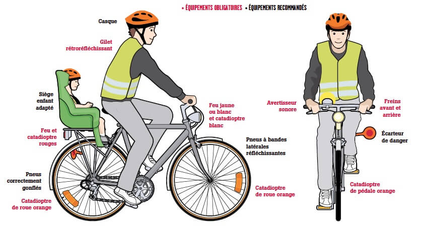 gilet jaune pour velo