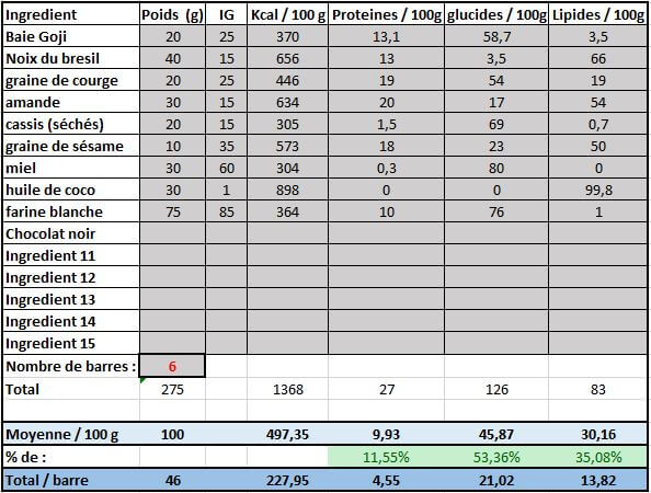 calculer les calories barres energetiques