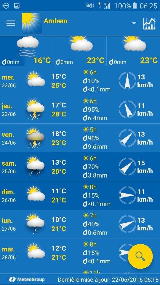 meteo pays bas ev15