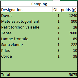 liste materiel camping velo
