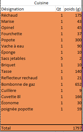 Des mesures indispensables - Veloclic