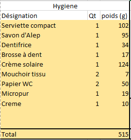 hygiene en voyage à vélo