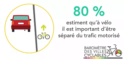 statistiques sécurité à vélo