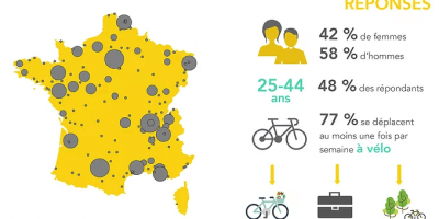 enquete FUB vélo france