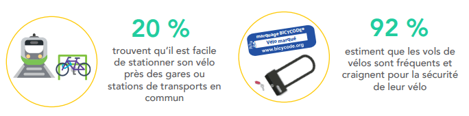 stat vol de vélo