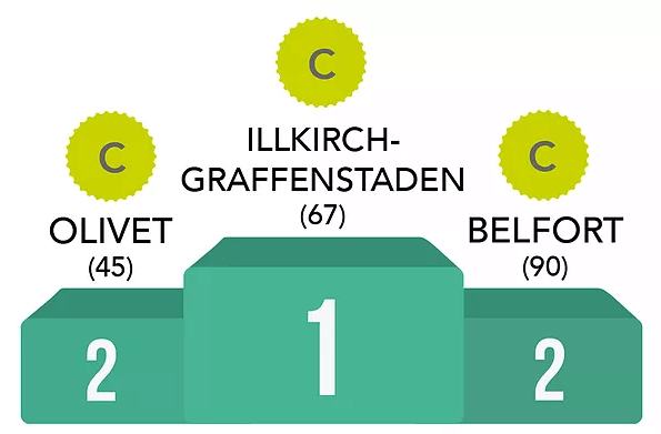 classement commune vélo