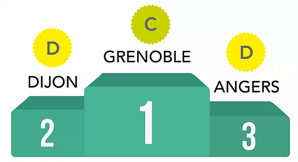 classement ville vélo