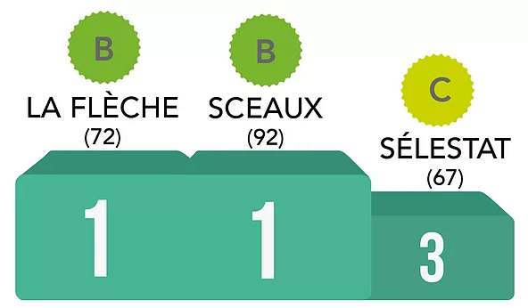 classement commune france vélo