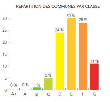 classement ville vélo