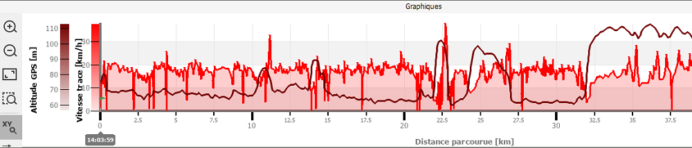 analyse données gps twonav