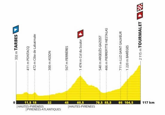 etape col du tourmalet